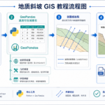 GeoPandas处理地质斜坡数据太慢 geoslope专业模型转换流程