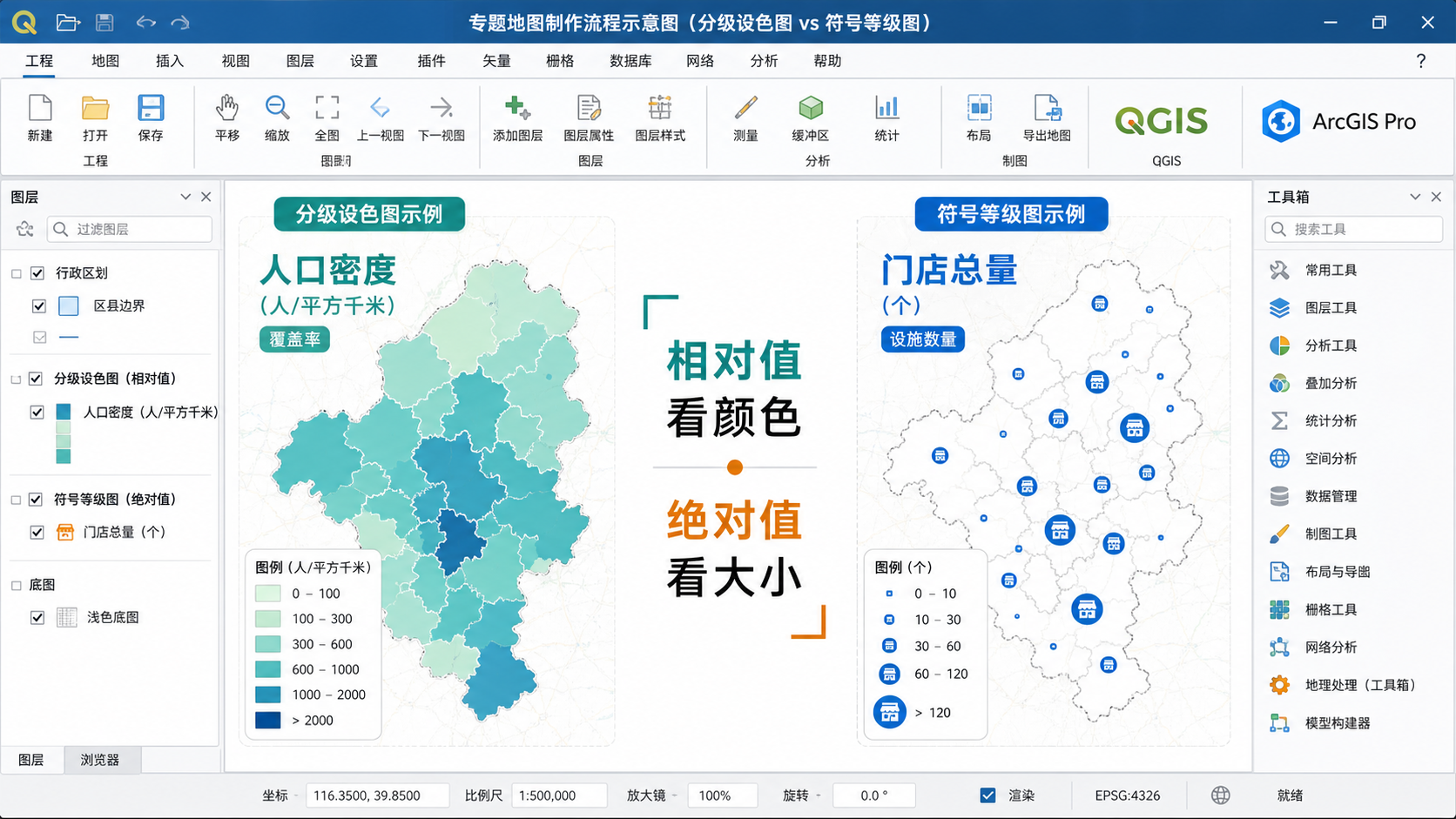 专题地图制作中分级设色与符号等级在人口密度和门店总量表达中的区别示意