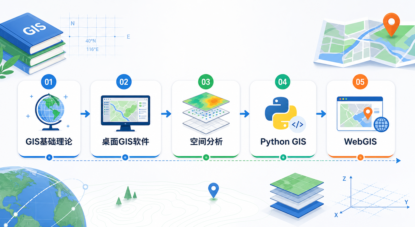 GIS教程什么书好 GIS入门书籍推荐学习路线