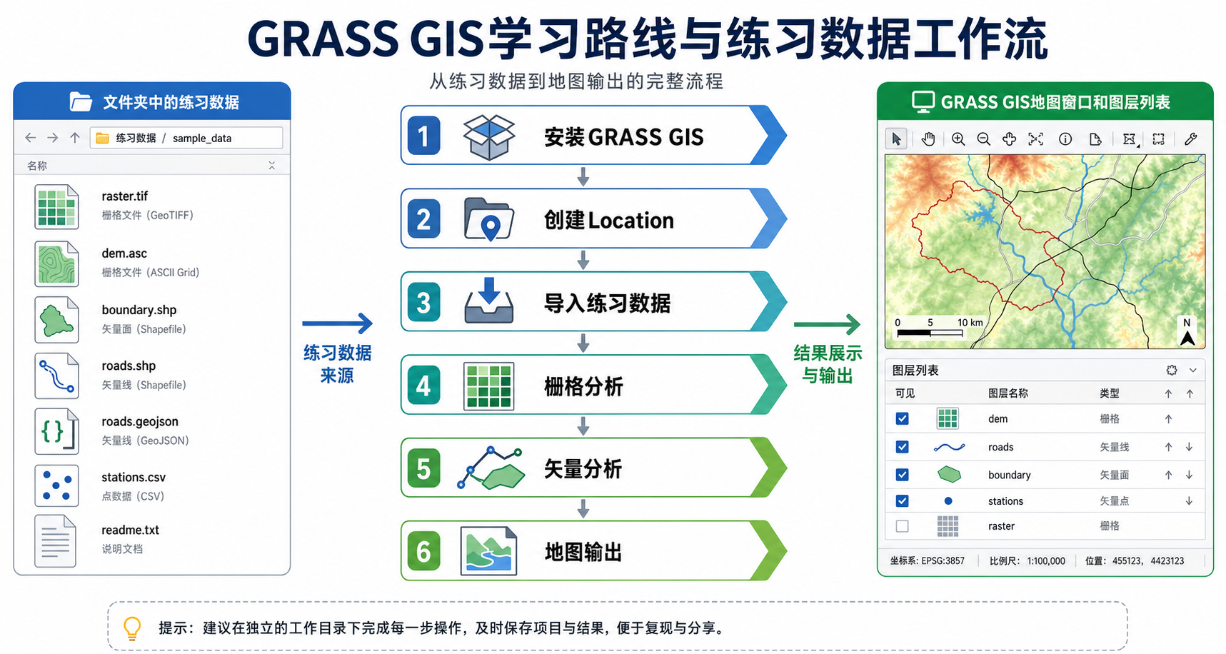 免费开源GIS怎么学 GRASS GIS教程 练习数据工作流