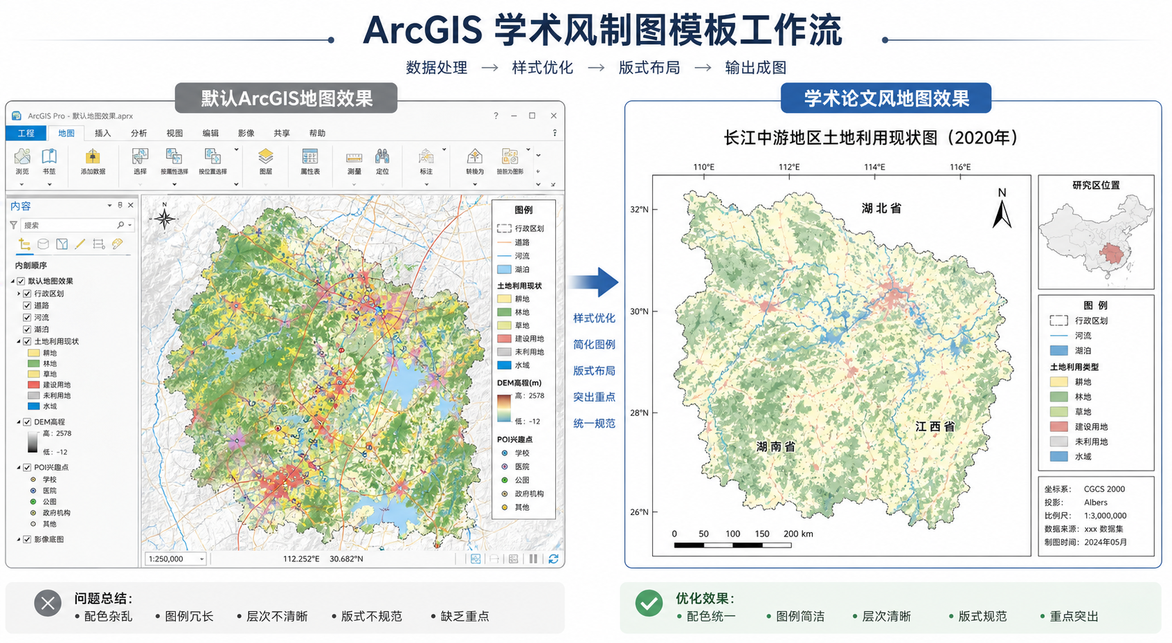 ArcGIS学术风制图模板与ArcGIS出图配色表示意图