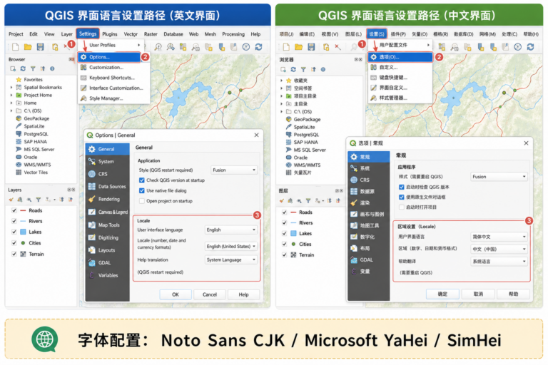 QGIS怎么设置成中文 QGIS界面汉化和字体配置示意图