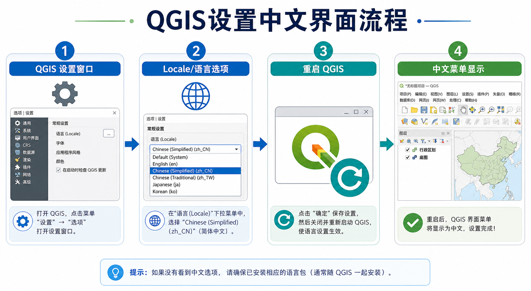 QGIS怎么设置中文与QGIS界面中文设置流程图