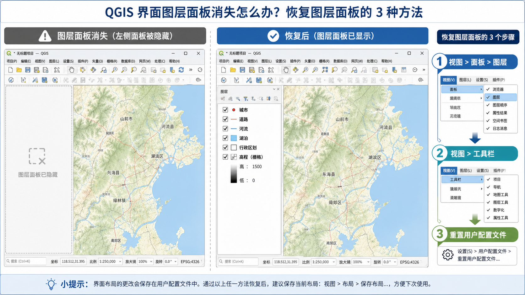 QGIS图层工具栏不见了 QGIS界面布局恢复步骤示意图