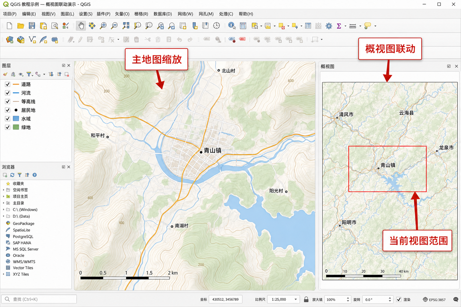 QGIS创建概视图 QGIS地图联动设置示意图