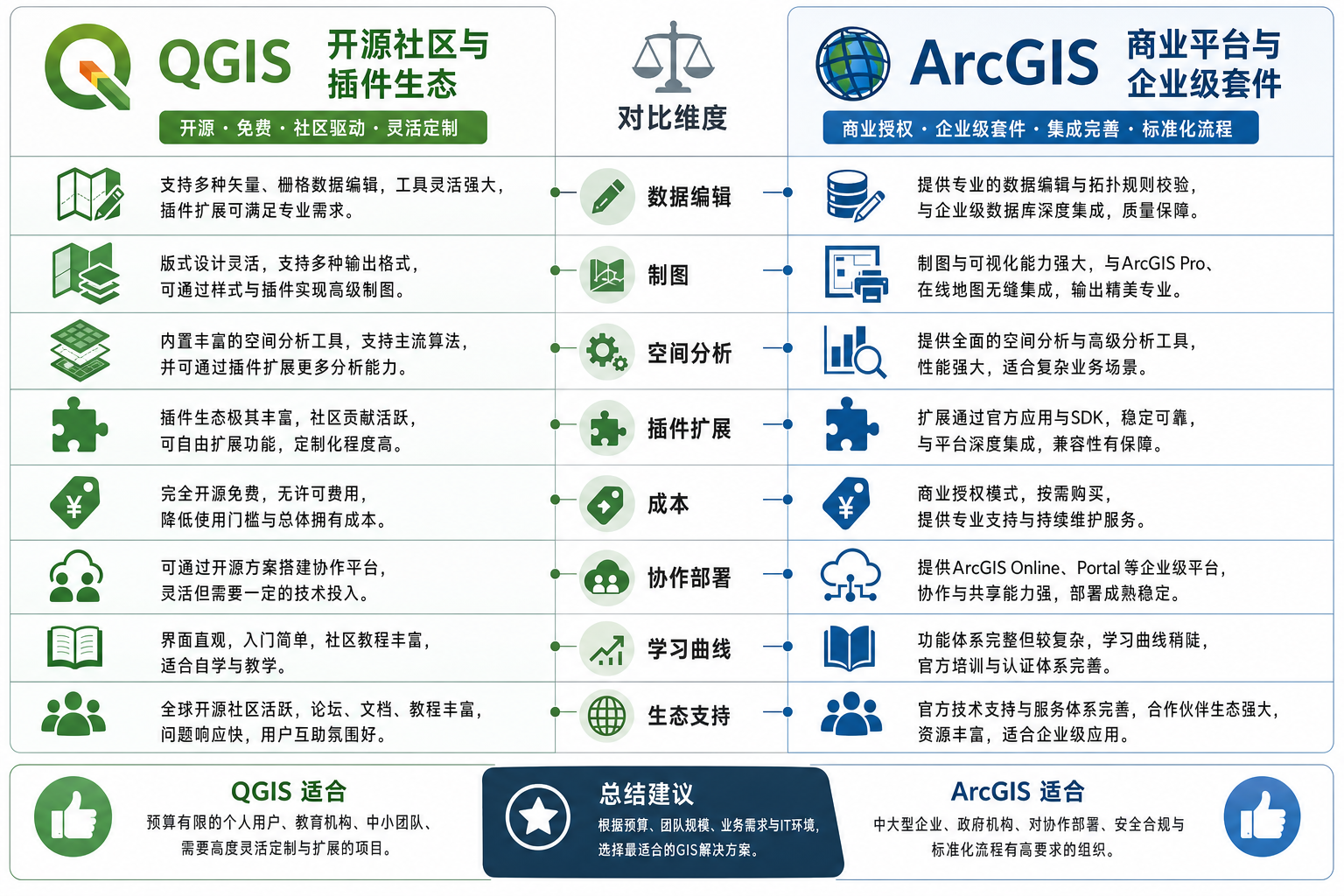 QGIS是哪个国家的 QGIS替代ArcGIS对比评测