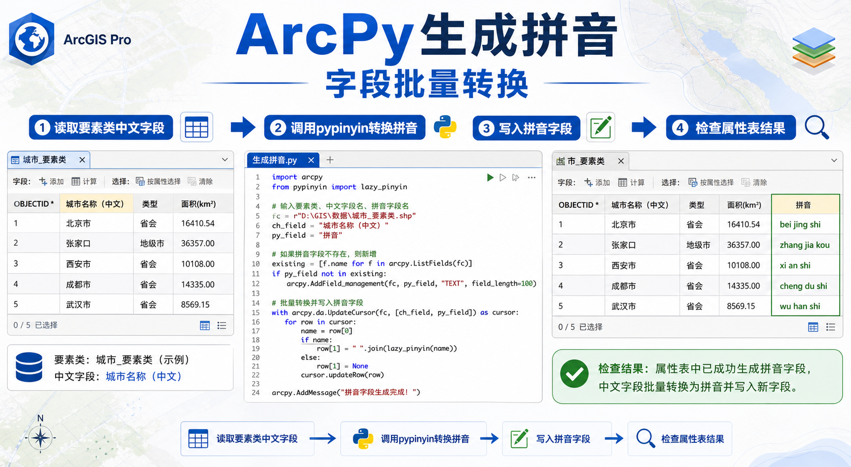 ArcPy生成拼音 字段批量转换安睿驰拼音流程图