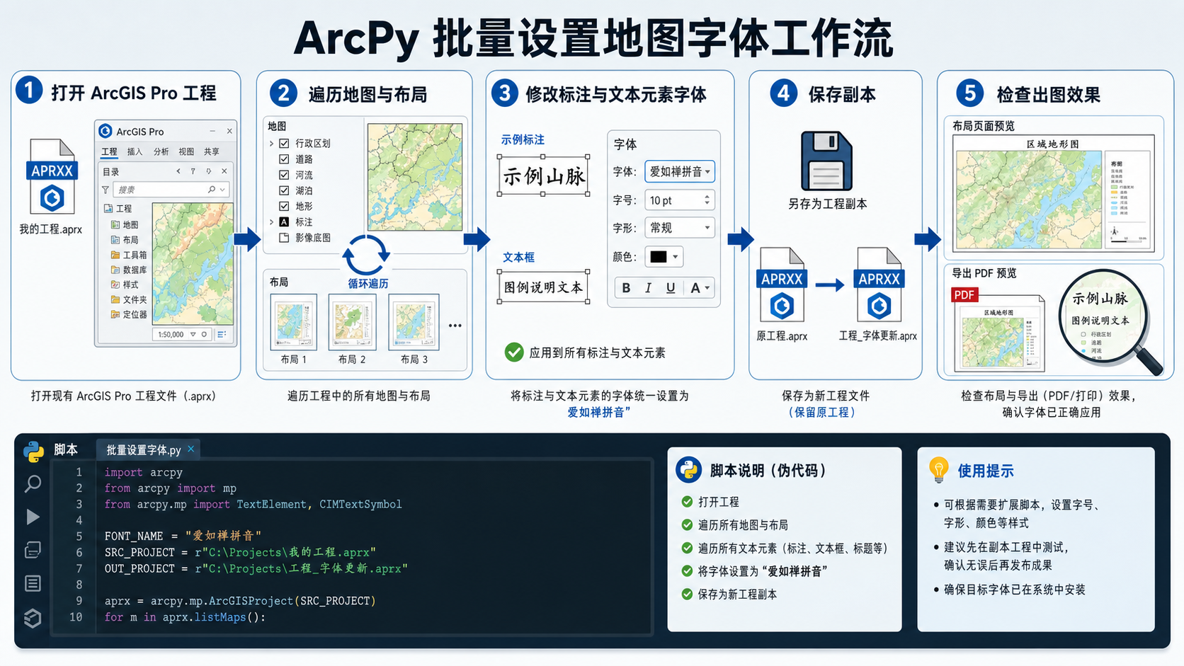 ArcPy批量设置地图字体与爱如禅拼音字体实操流程