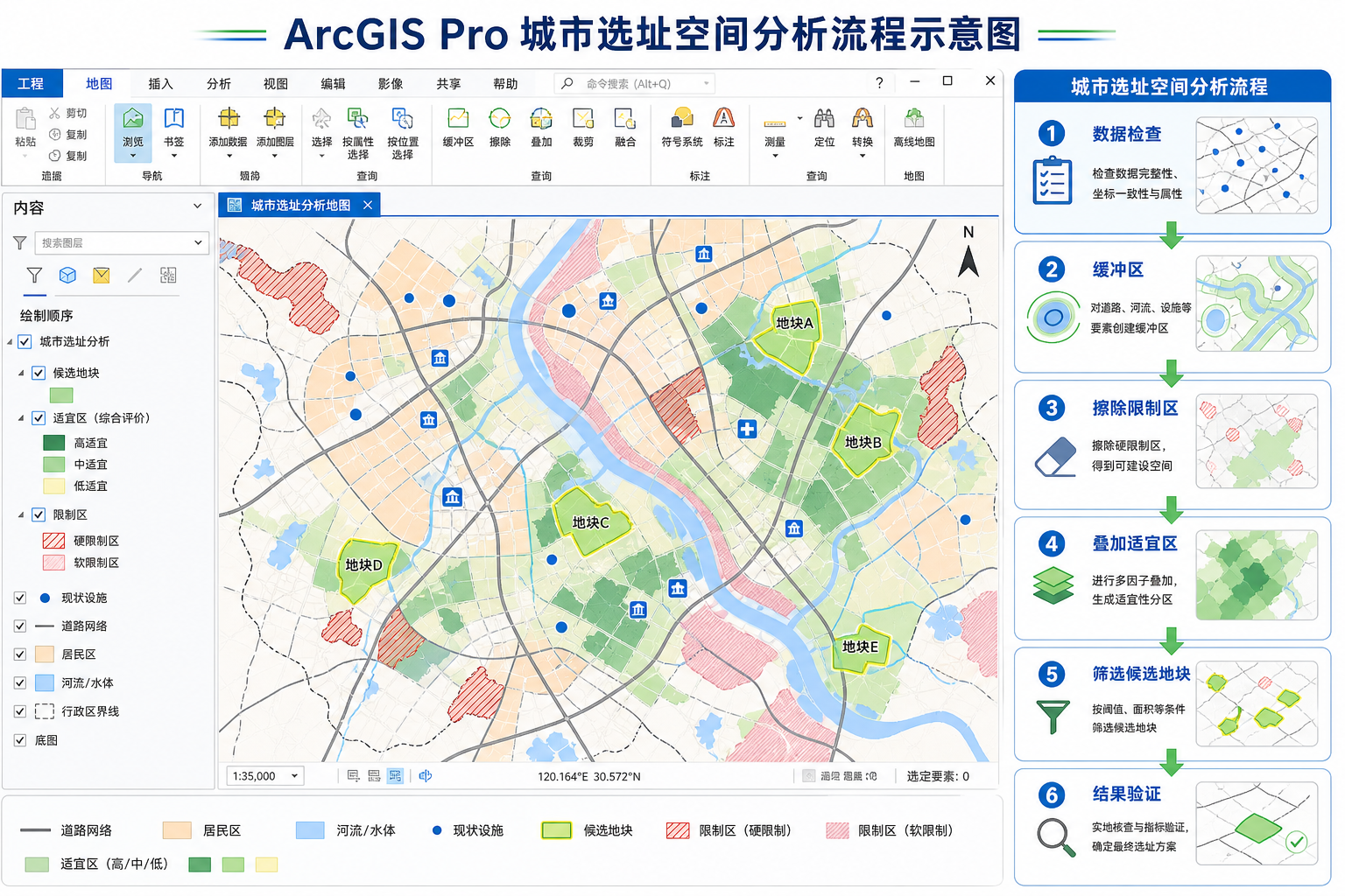 ArcGIS空间分析城市选址实战与ArcGIS缓冲区分析流程