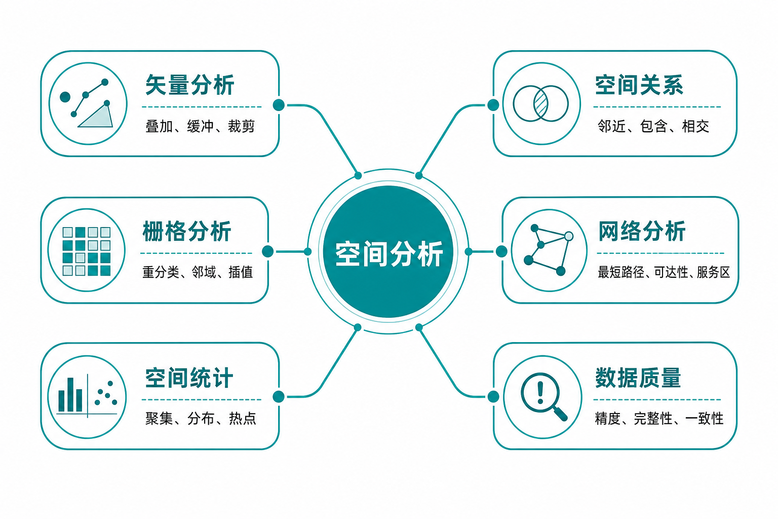 空间分析名词解释 GIS关键术语思维导图