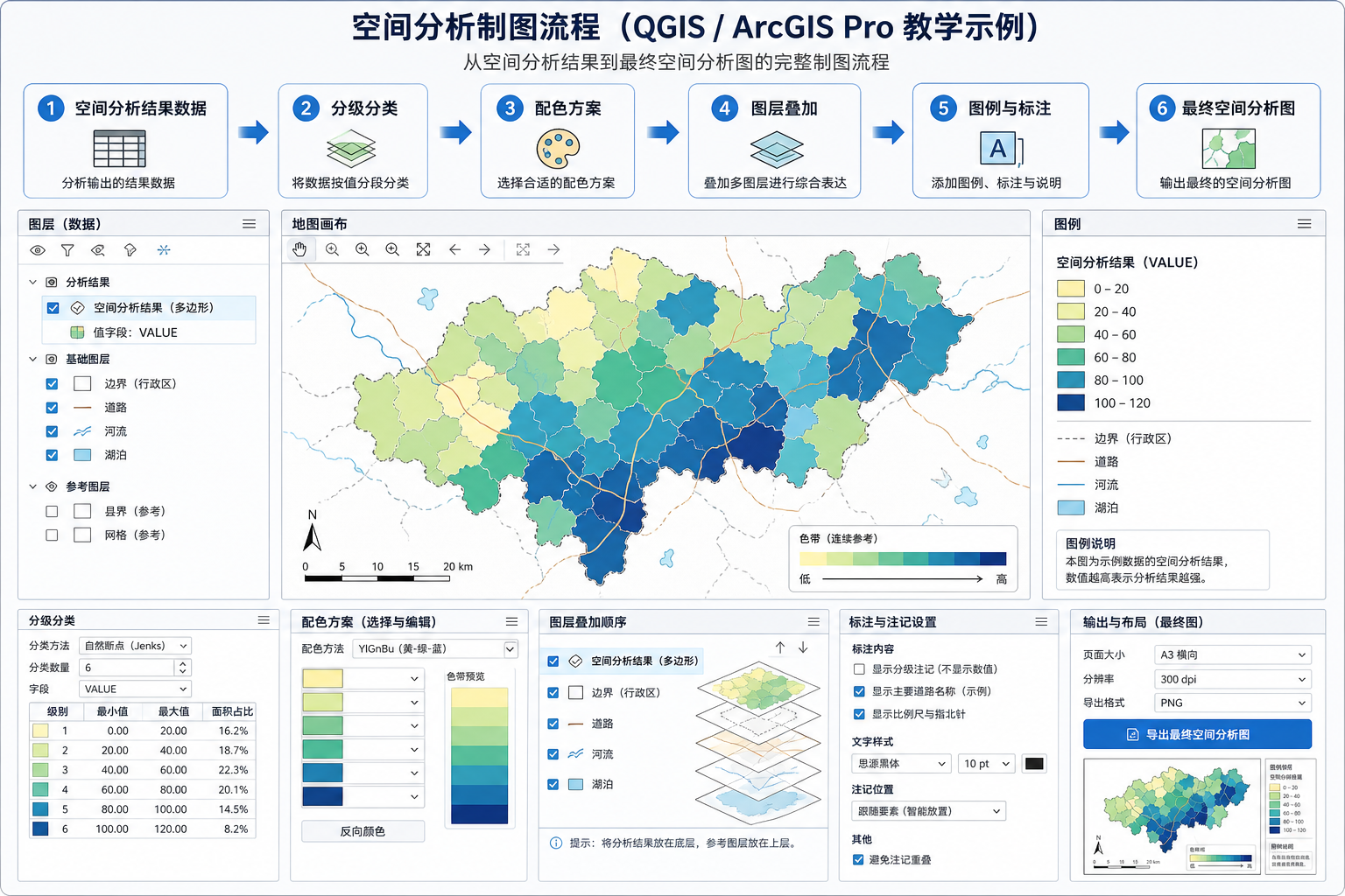 空间分析图怎么画 GIS可视化配色模板工作流示意图