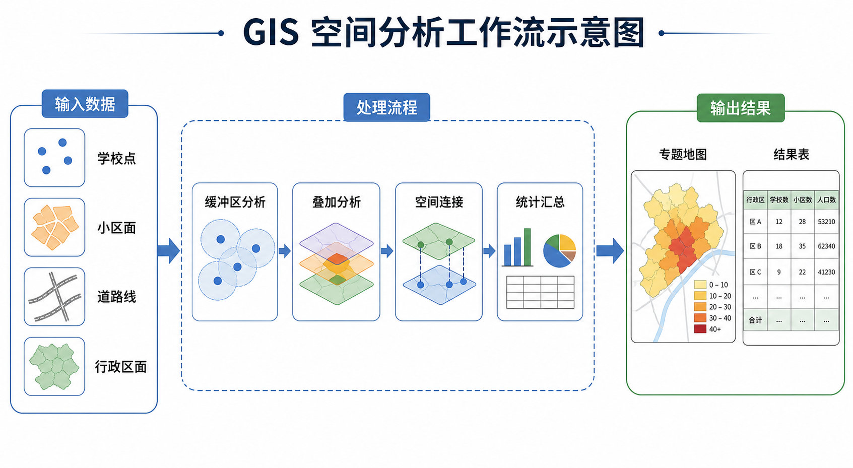空间分析是什么与GIS空间分析核心功能实操流程图