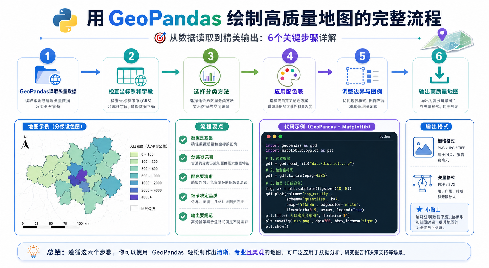 GeoPandas绘图 GIS可视化教程配色表工作流