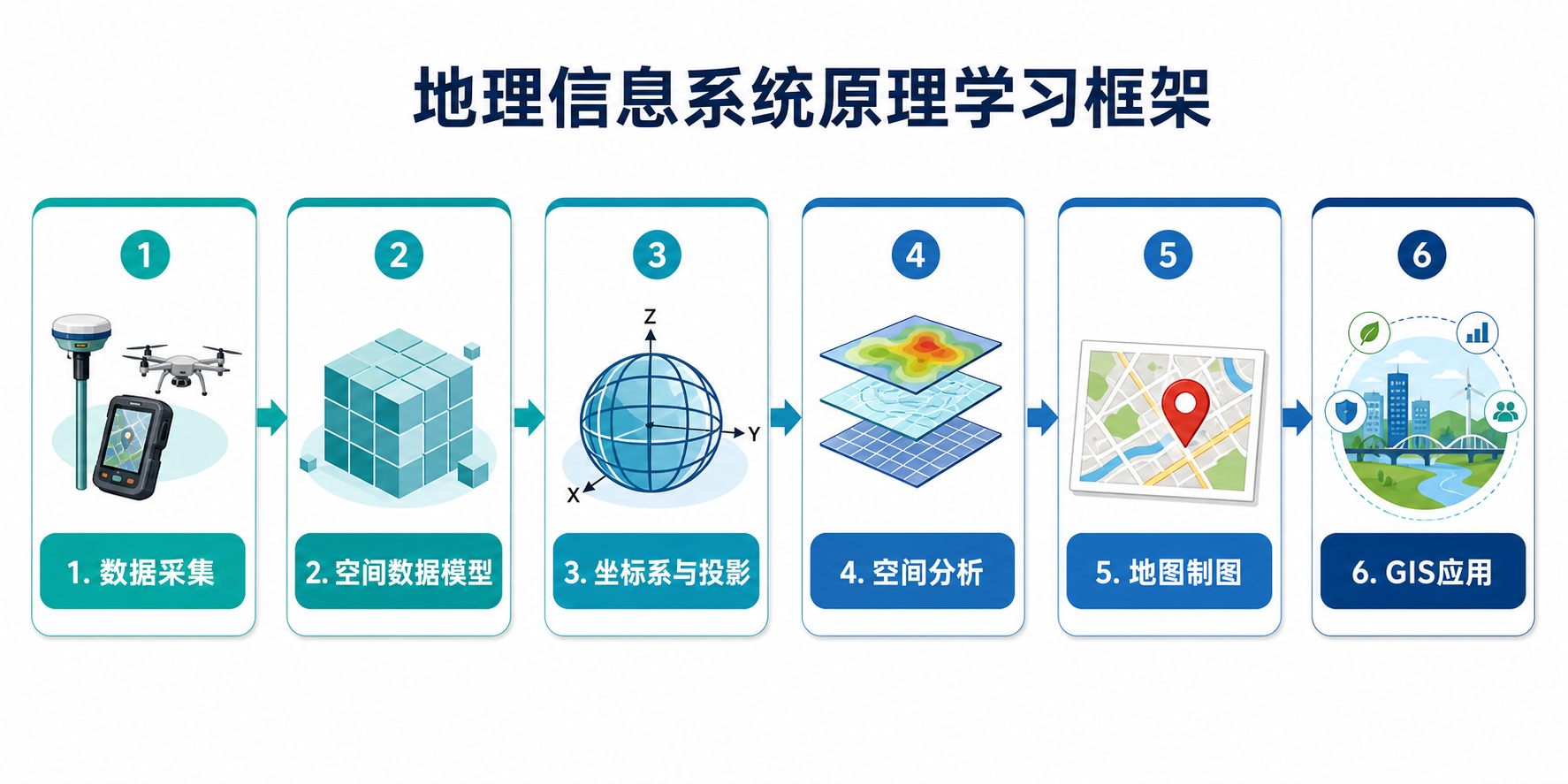 地理信息系统原理汤国安教程第二版学习框架与PDF资料获取