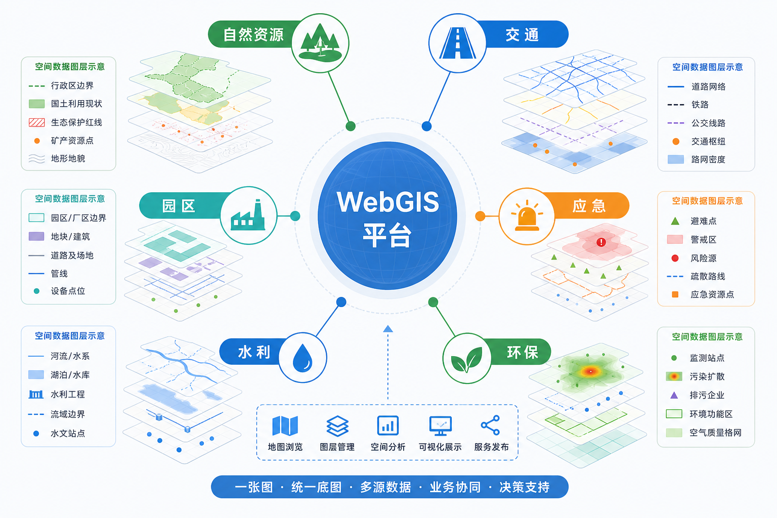 WebGIS适合哪些行业应用 自然资源WebGIS交通WebGIS园区WebGIS场景示意图