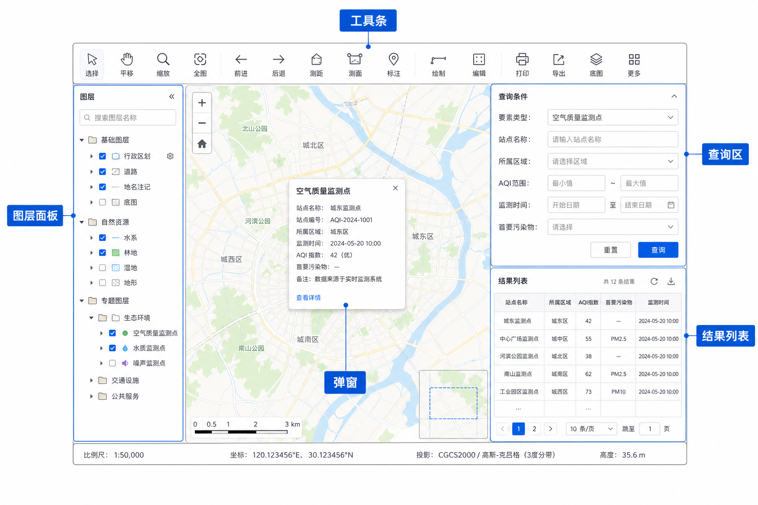 WebGIS前端页面设计 图层面板 弹窗 查询区布局示意图