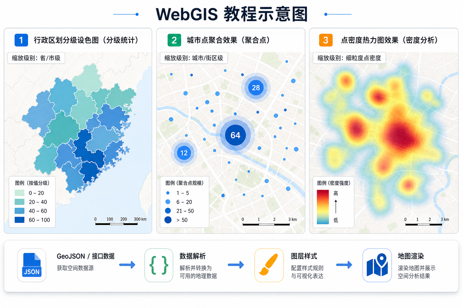 WebGIS数据展示专题图 聚合点 热力图使用技巧示意图