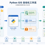 Python GIS自动化批量处理矢量数据流程图