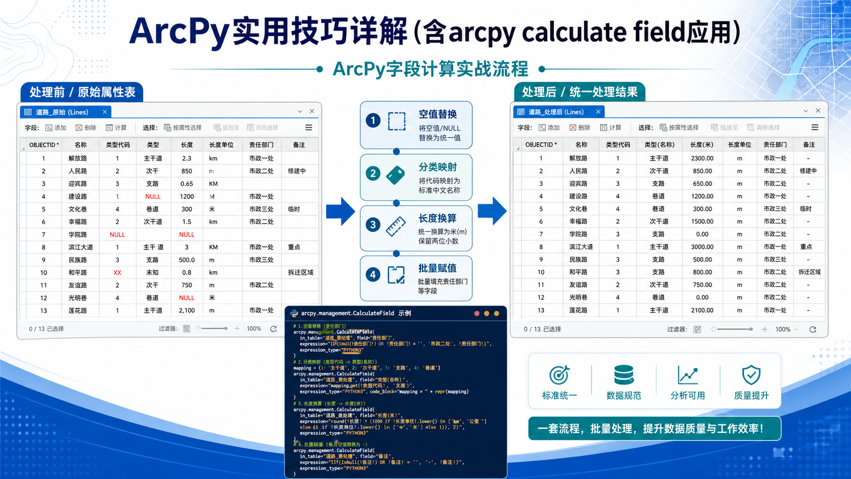ArcPy实用技巧与arcpy calculate field字段计算应用示意图