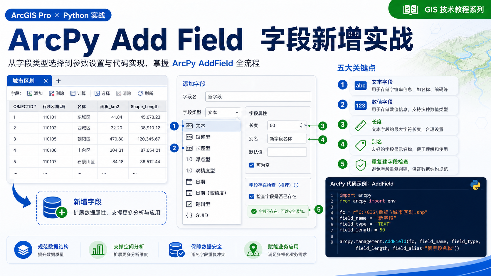 ArcPy Add Field 字段新增与arcpy add field实操流程示意图