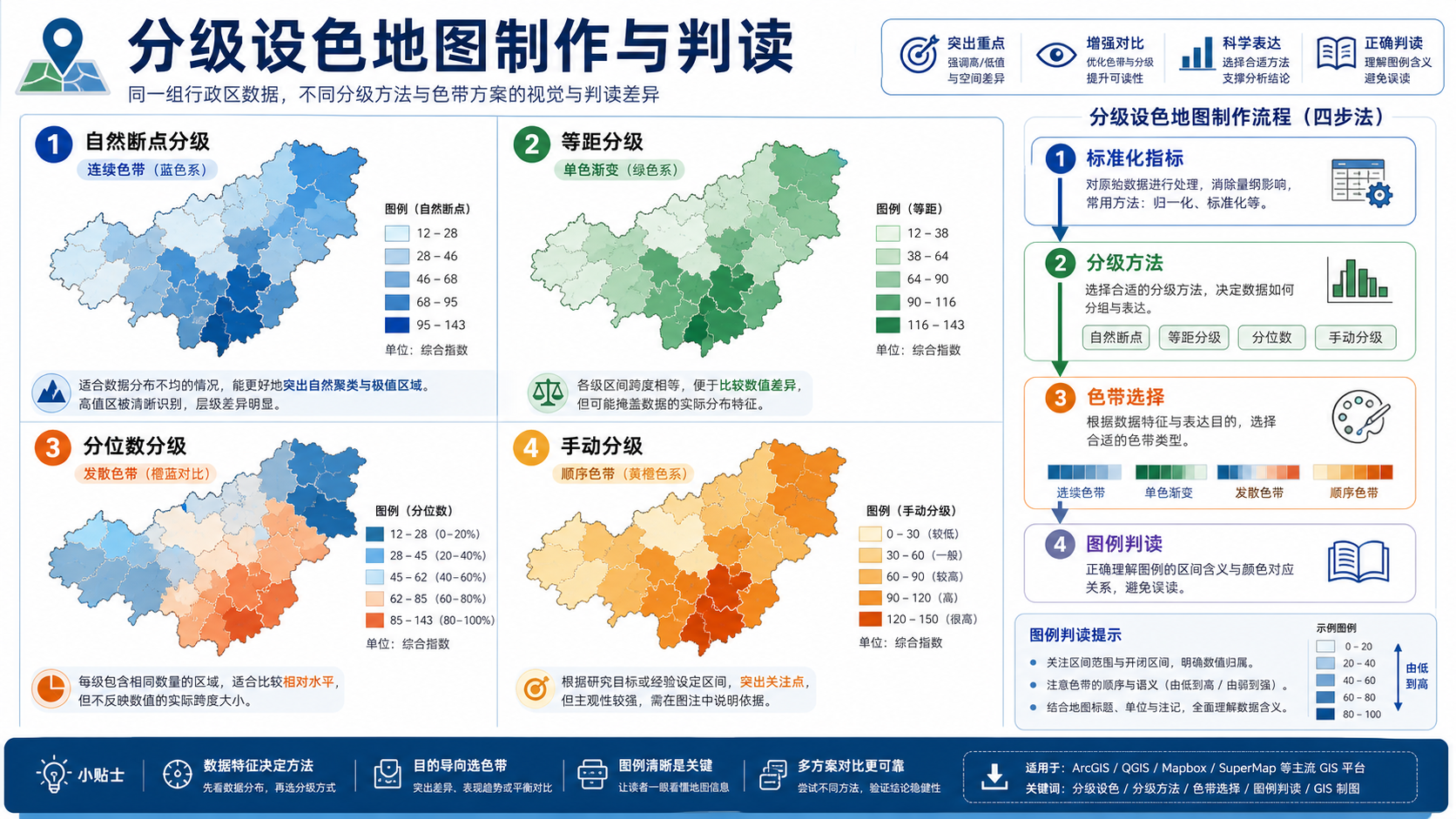 分级设色地图制作流程与设色原则判读原则示意图
