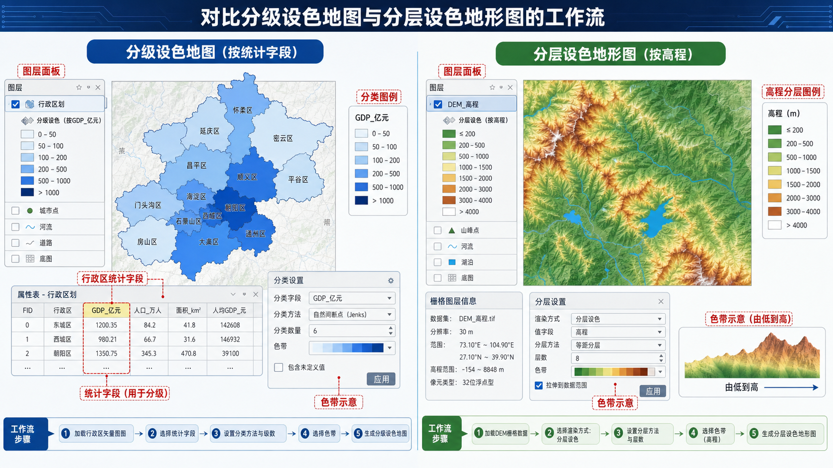 分级设色地图下载与分层设色地形图颜色设置示意图