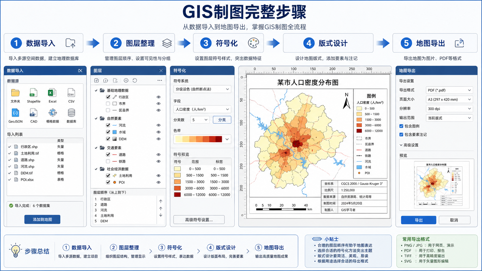 GIS制图步骤详解与GIS图制作方法流程示意图