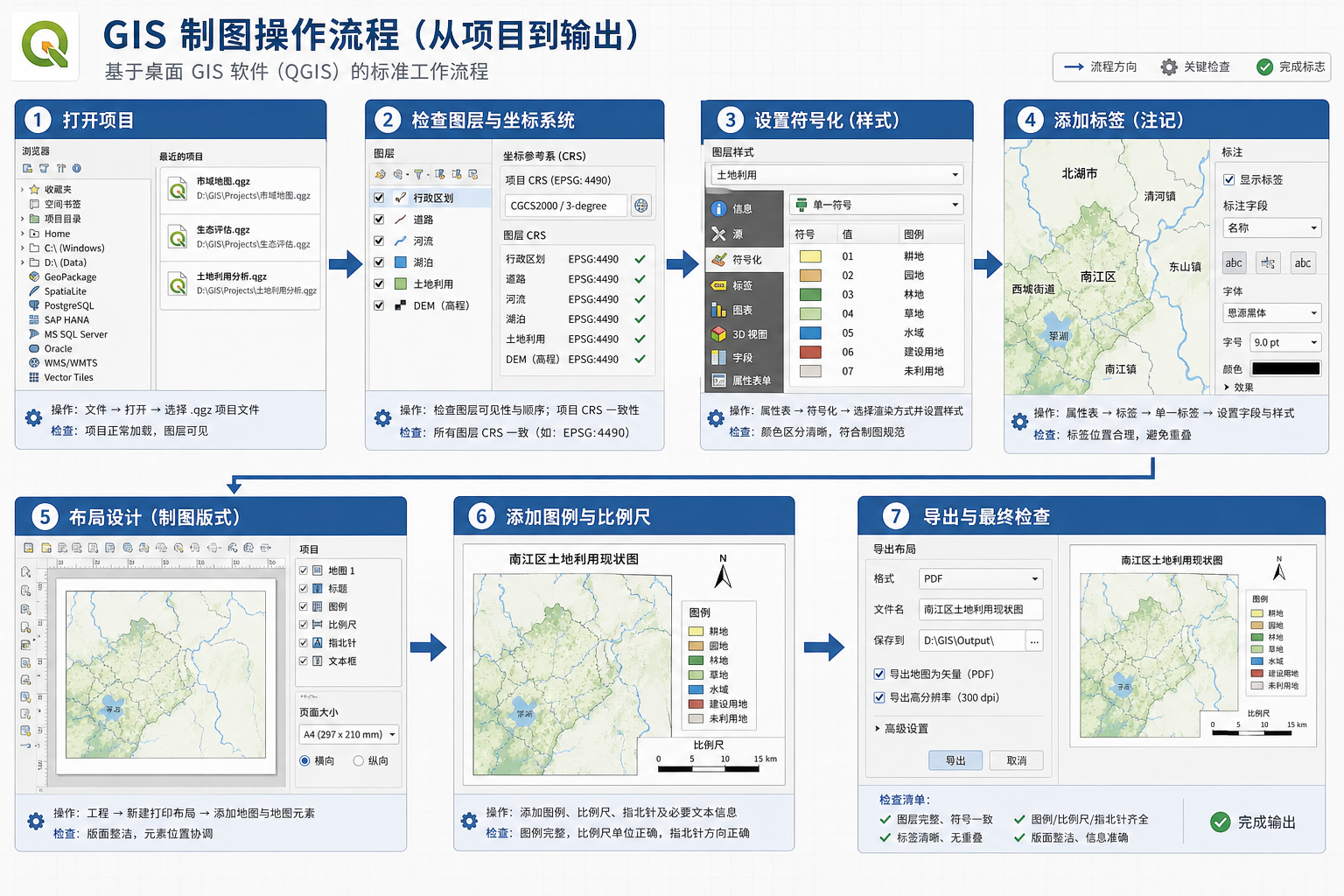 gis操作步骤制图与 GIS 制图步骤流程图