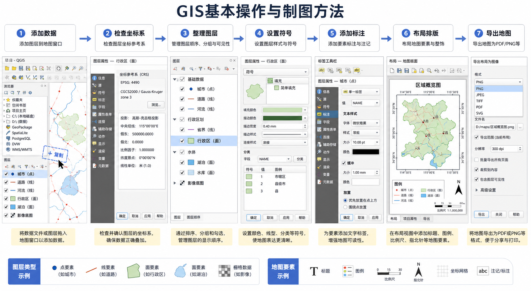 GIS 基本操作和制图方法与 gis制图步骤流程图