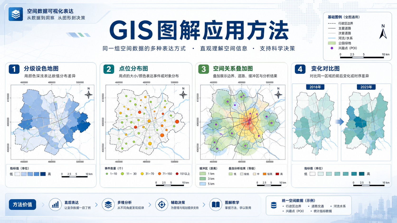 GIS制图步骤与GIS图解应用方法示意图