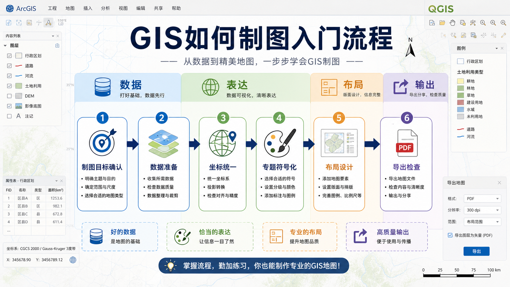 GIS制图步骤详解与GIS如何制图入门流程示意图
