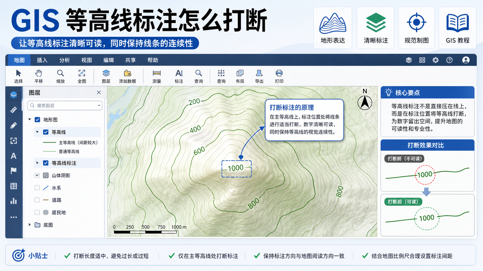 gis等高线标注怎么打断 与 GIS 等高线地图入门示意图