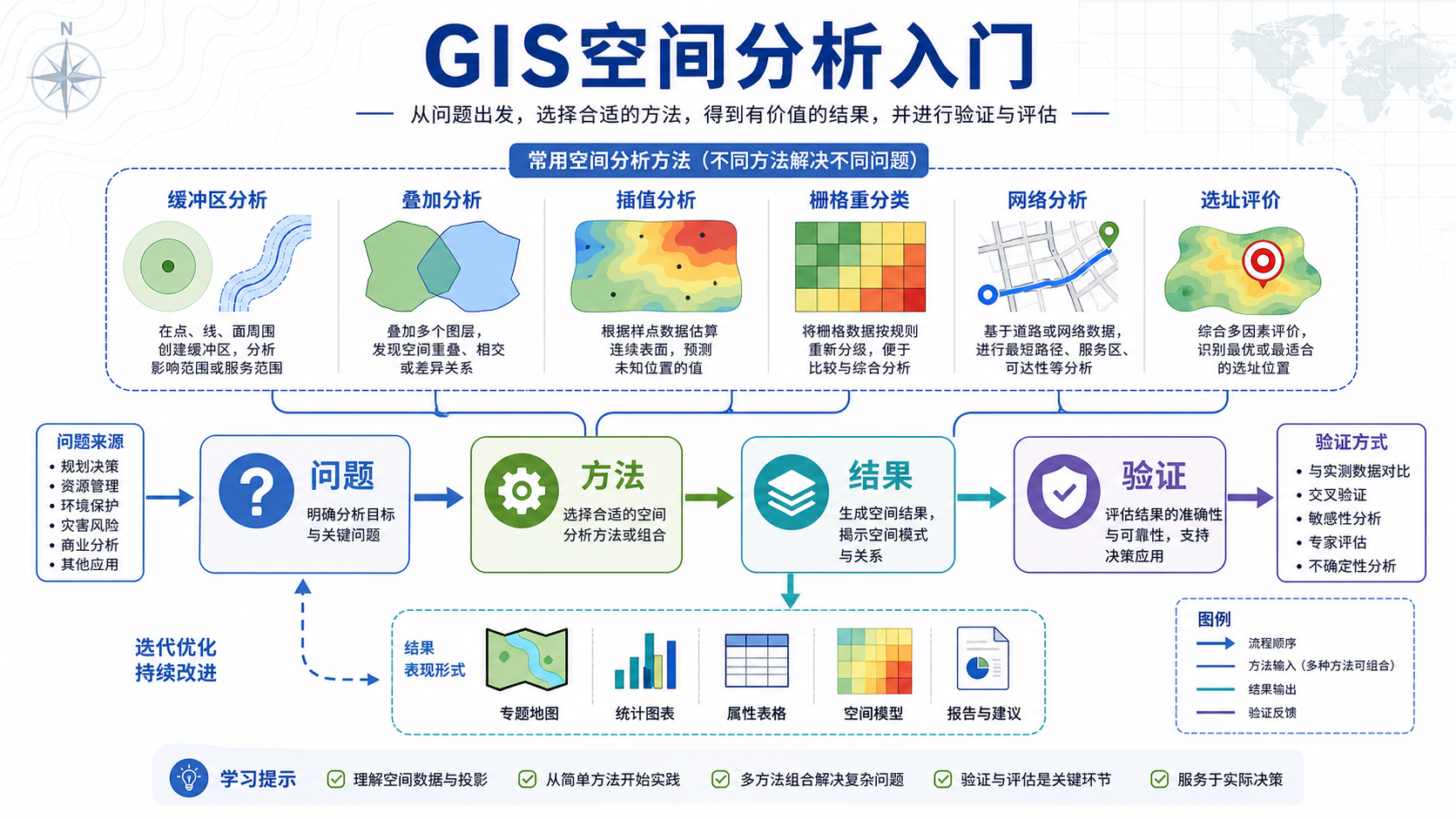 GIS空间分析入门与GIS空间分析有哪些示意图