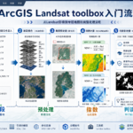 ArcGIS Landsat toolbox解析与GIS Landsat入门流程示意图
