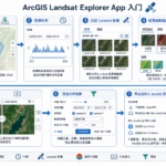 ArcGIS Landsat Explorer App 与 GIS Landsat 入门流程示意图