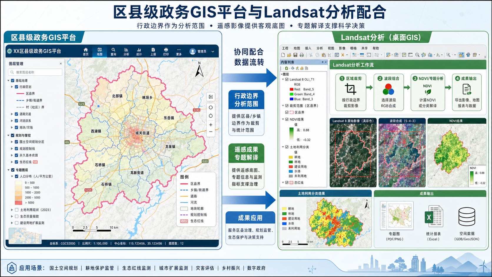 gis landratsamt dachau解析与gis Landsat应用入门流程示意图