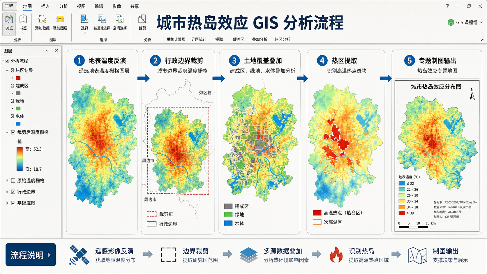城市热岛效应分析详解与gis城市热岛效应入门解析流程示意图