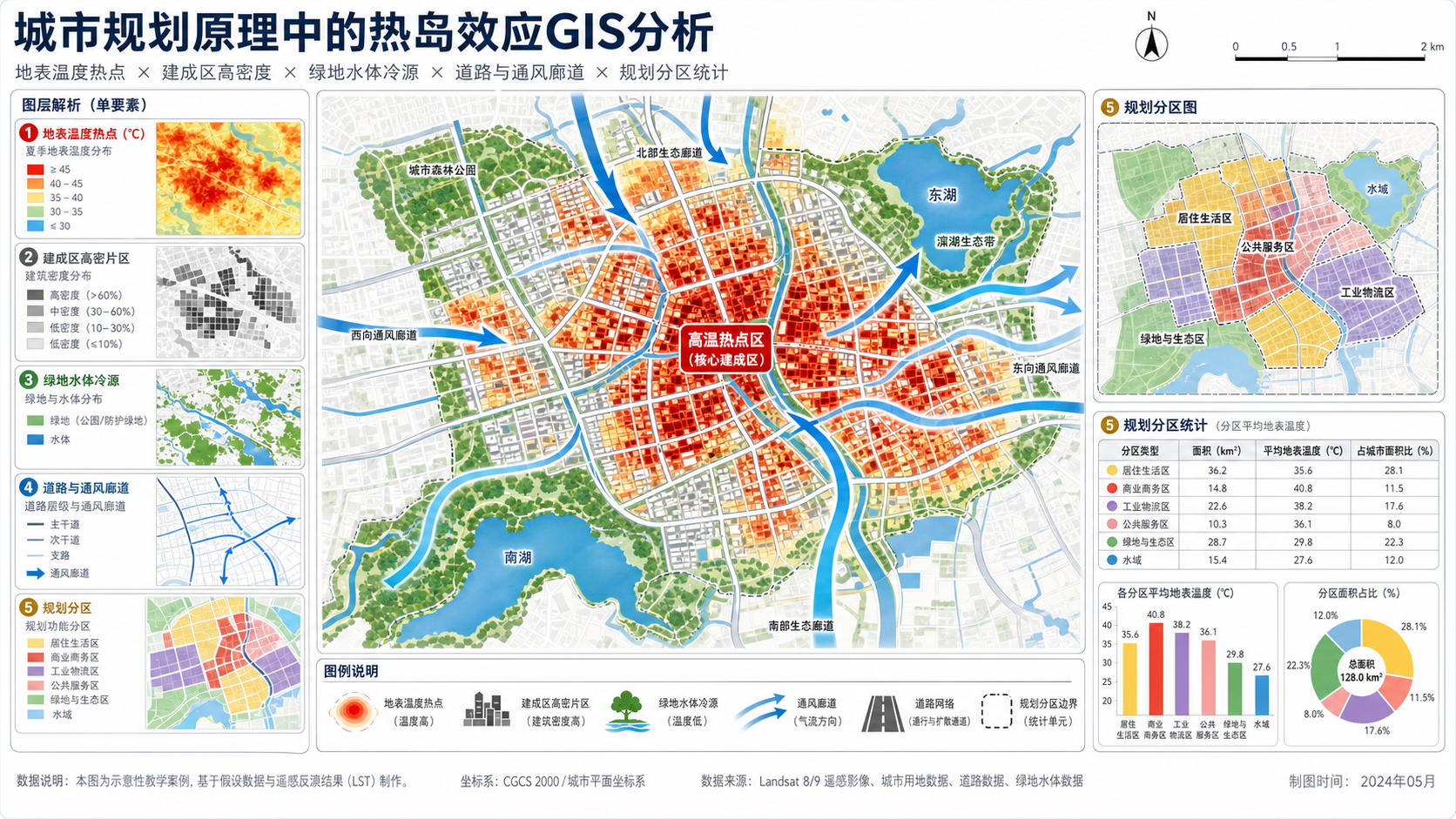 gis 城市热岛效应入门指南与城市规划原理热岛效应分析流程示意图