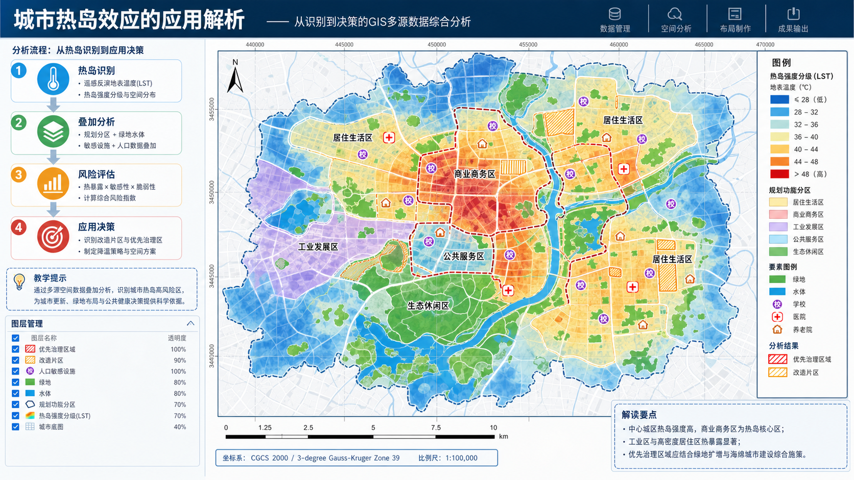 gis 城市热岛效应入门指南与城市热岛效应的应用解析流程示意图