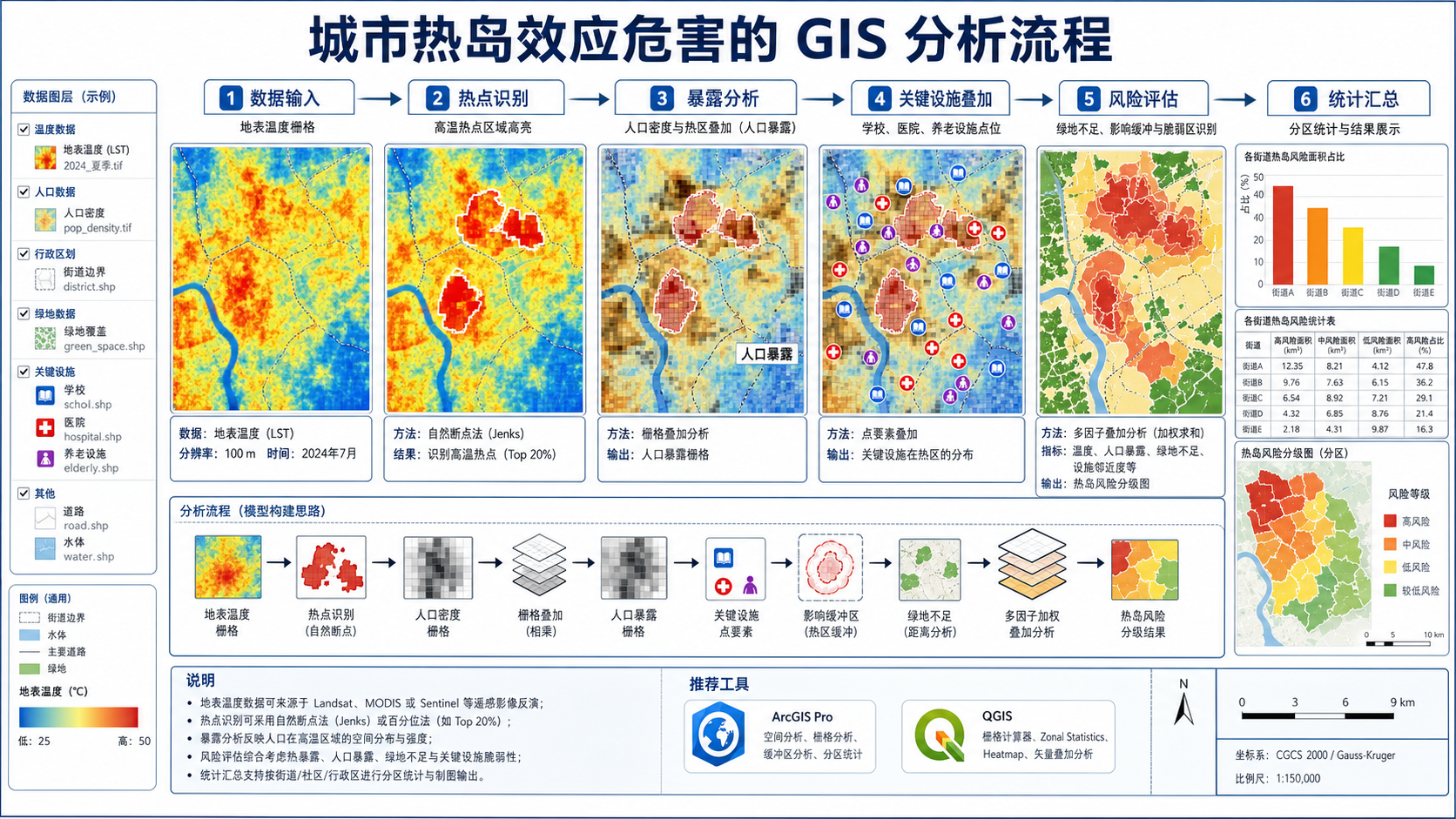 城市热岛效应危害解析与gis城市热岛效应入门指南流程示意图