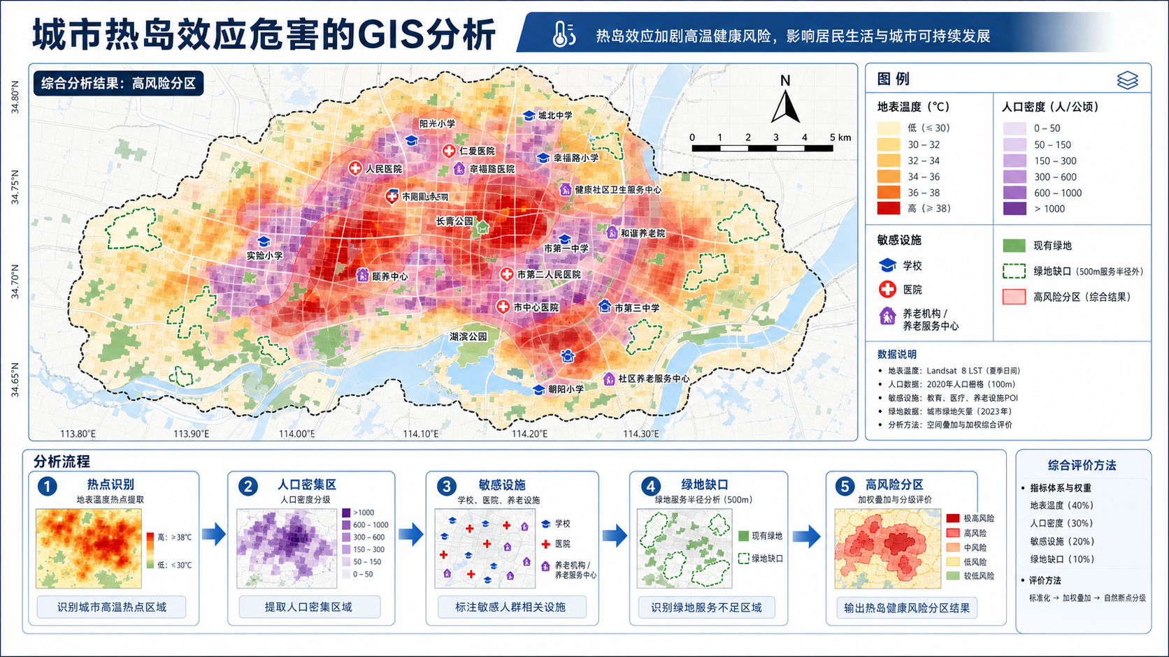 gis 城市热岛效应入门指南与城市热岛效应的危害解析流程示意图