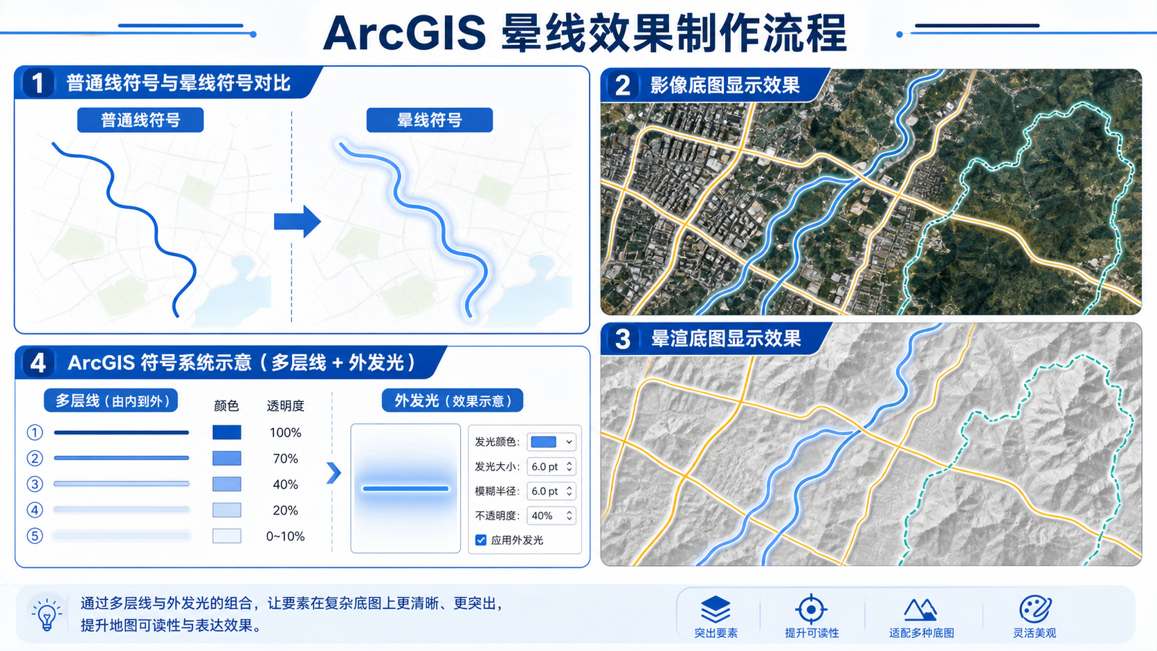 gis阴影晕渲入门指南与ArcGIS晕线效果制作流程示意图