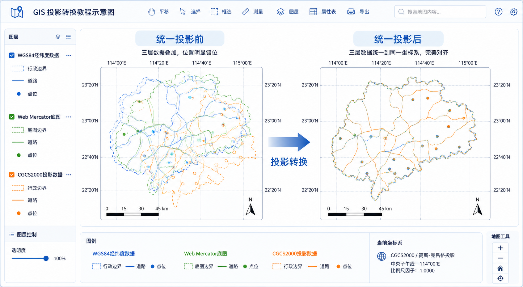 GIS地图投影转换与gis地图投影转换方法示意图