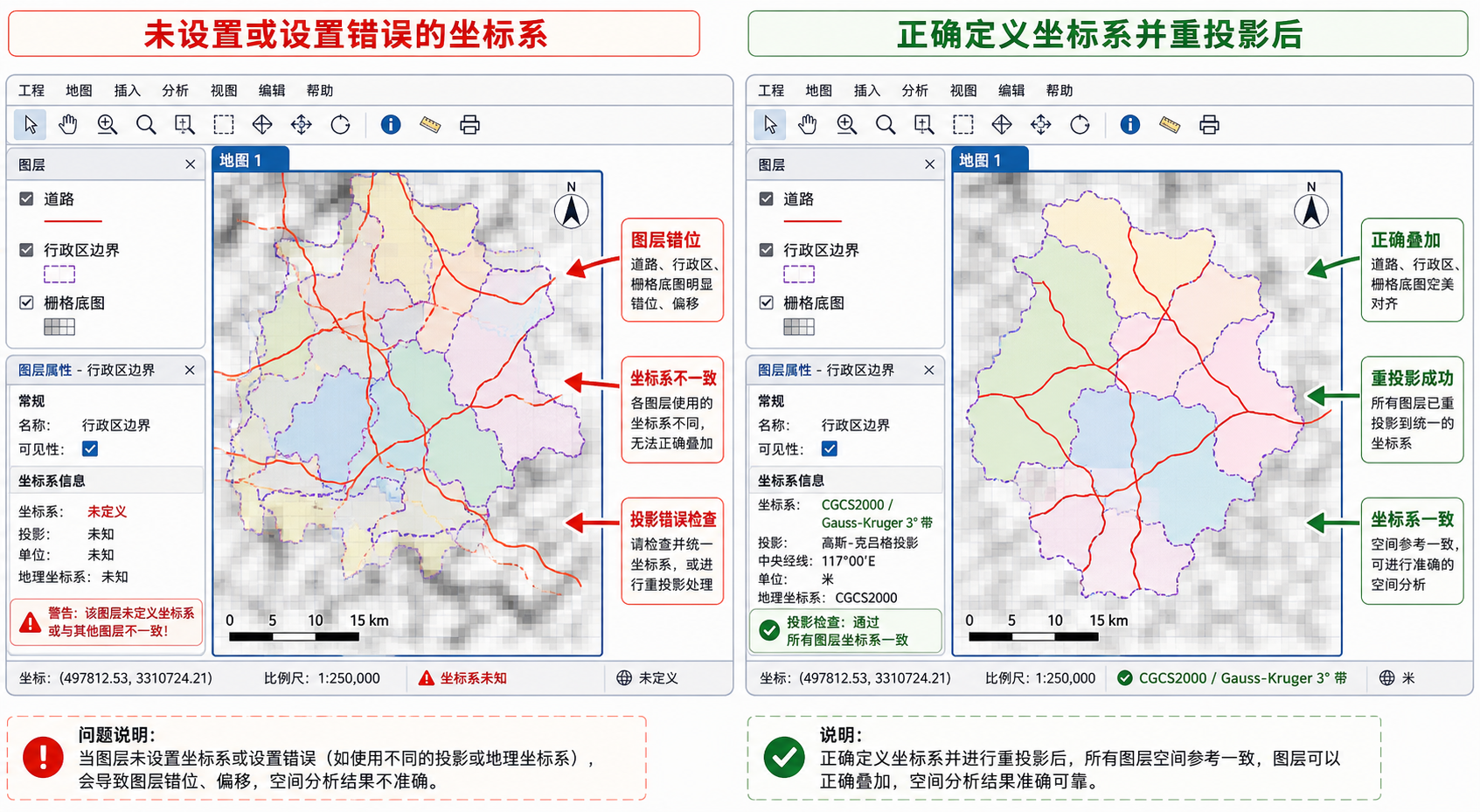 gis软件中设置地图投影与gis地图投影入门指南示意图
