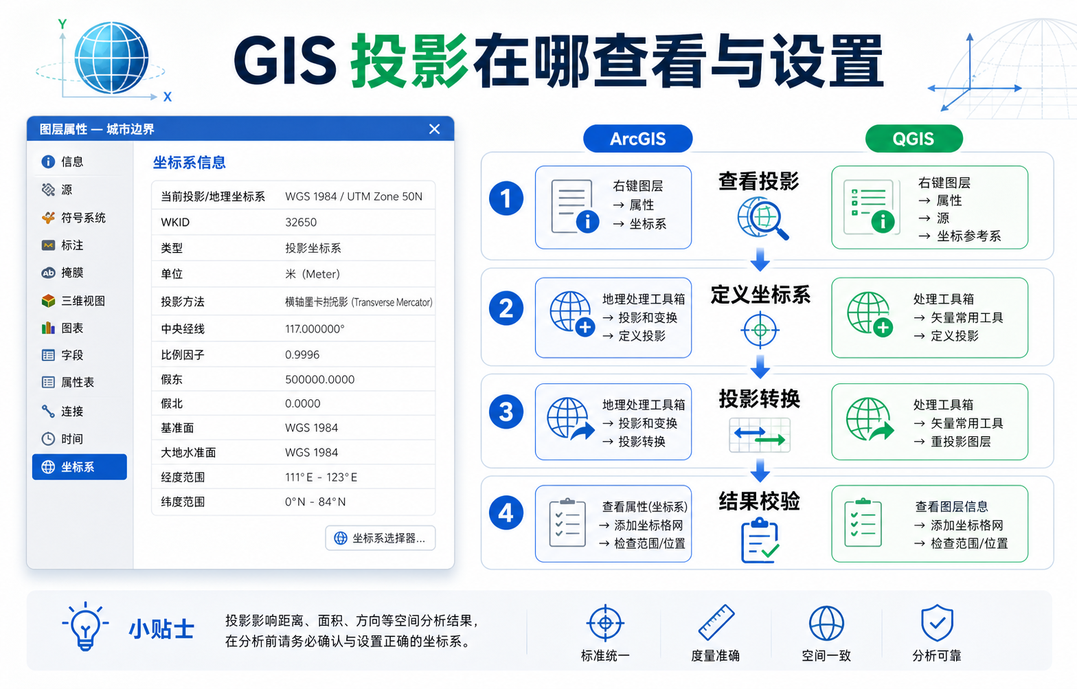 gis地图投影指南与gis投影在哪查看设置示意图