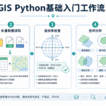 GIS Python基础入门与gis python开发工作流示意图