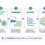 gis python 开发入门与 GIS Python新手指南流程示意