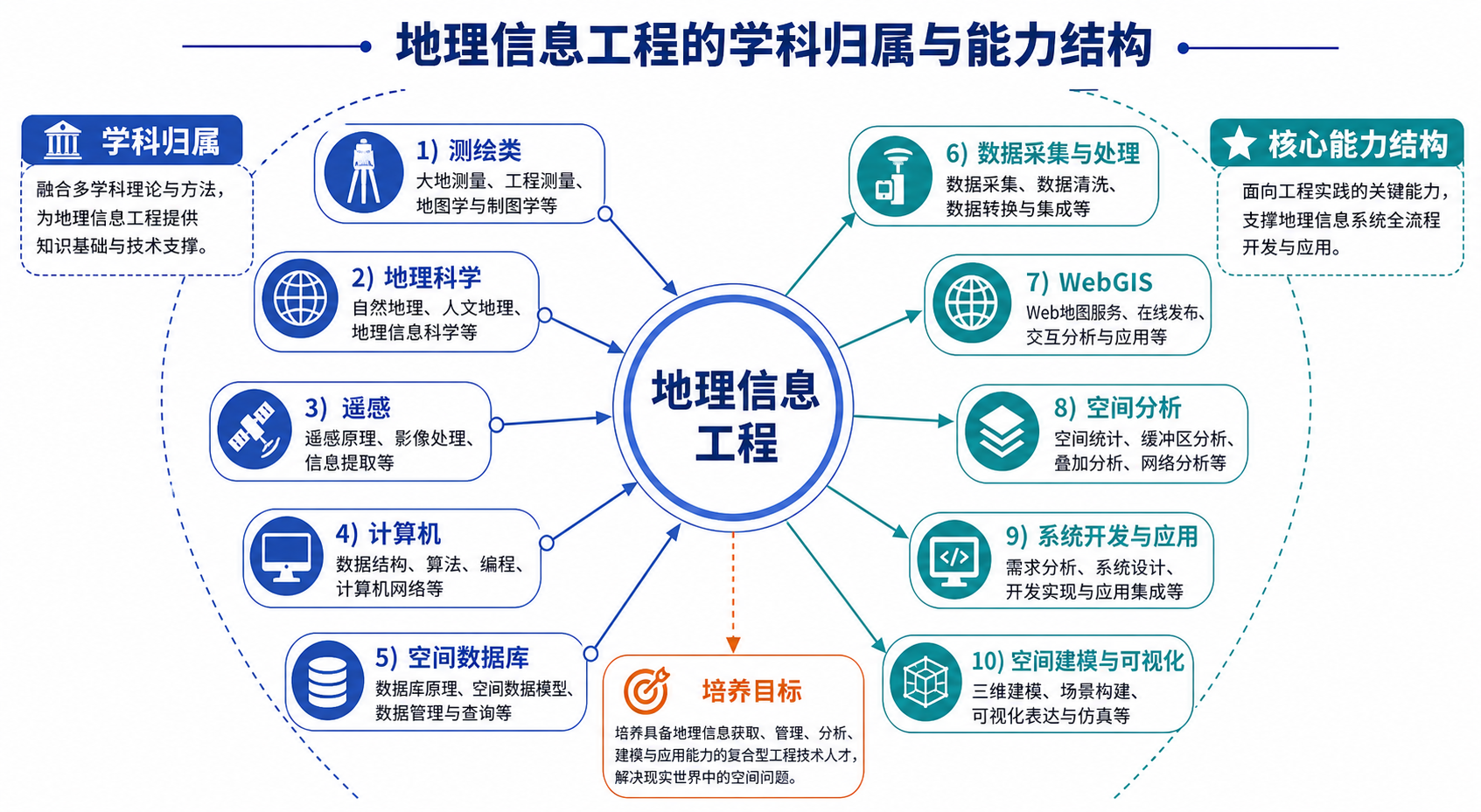 地理信息工程属于什么大类与地理信息工程入门解析示意图